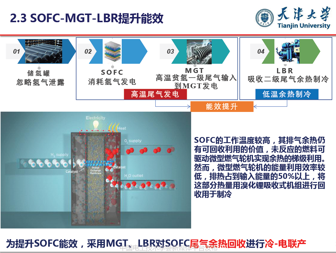 天津大學葛磊蛟副教授：面向混合能效提升的多能互補系統(tǒng)優(yōu)化規(guī)劃