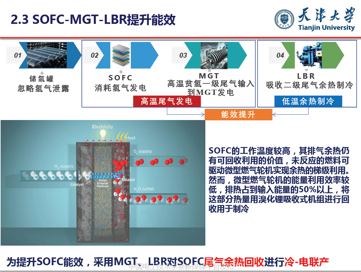 天津大学葛磊蛟副教授：面向混合能效提升的多能互补系统优化规划