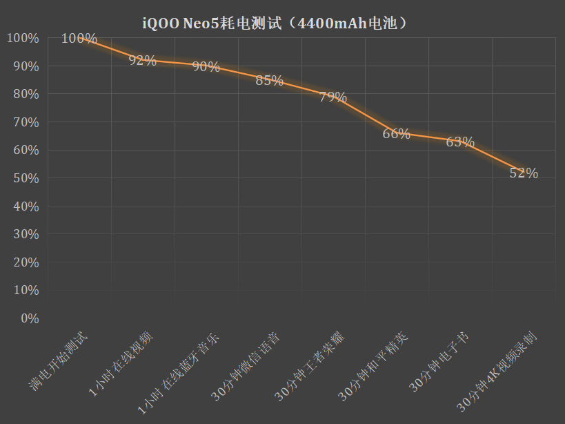 2500元档手机，正在开启120Hz游戏高帧率时代