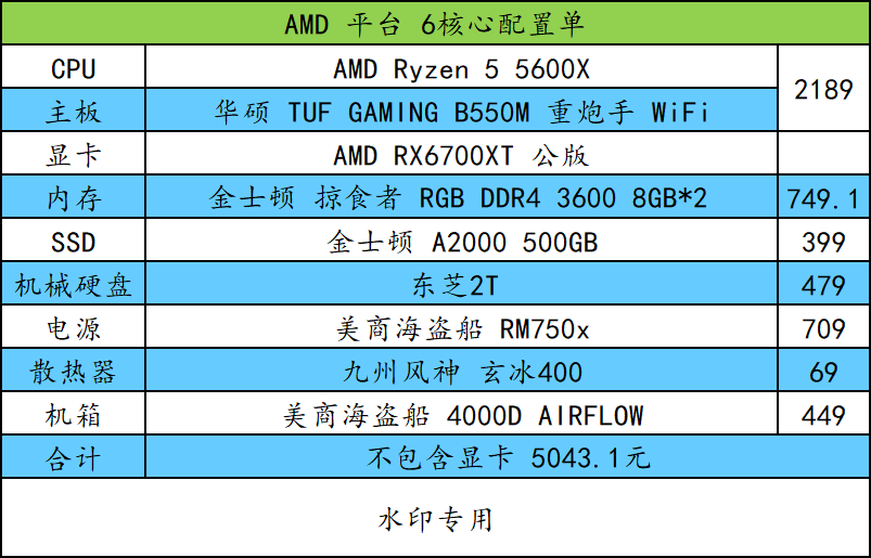 这个期待矿难的 618，我拿出了这份配置单组合，你还玩游戏吗？