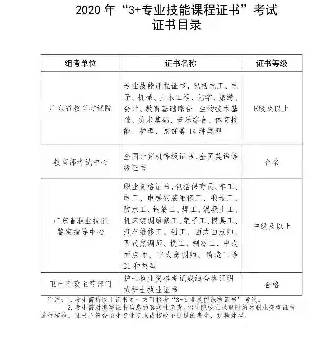 什么是3+证书考试，广东省3+证书高考最全解答看这里