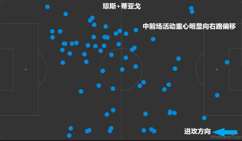 利物浦2-0胜莱比锡占先机(复盘莱比锡0:2利物浦：左路缺乏足够支援，中卫受到考验有限)