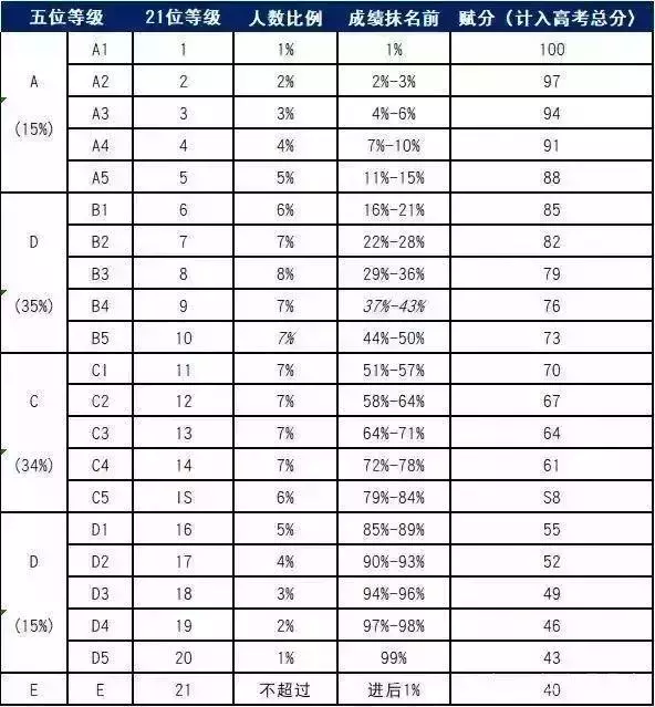 浙江高考又出状况！英语出现“倒加分”，别让孩子为试错买单！