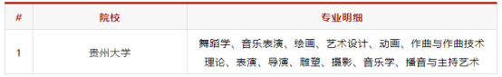音乐艺考 |2019年全国开设音乐专业的958/211高校