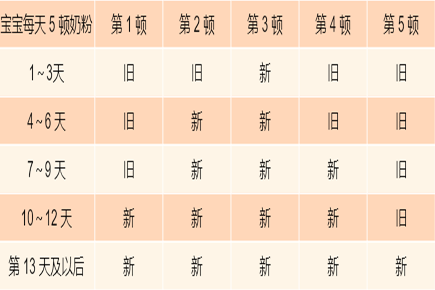 宝宝转奶没转对，肠胃倒霉又遭罪，2种科学转奶方法赶快学起来