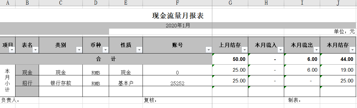 真香！出纳要学会“偷懒”，常用表格模板（可直接套用）收藏备用