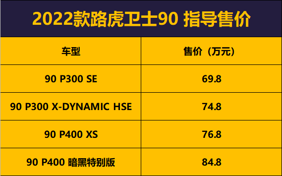 进一步拉低售价门槛,2.0t的路虎卫士正式上市_太平洋号