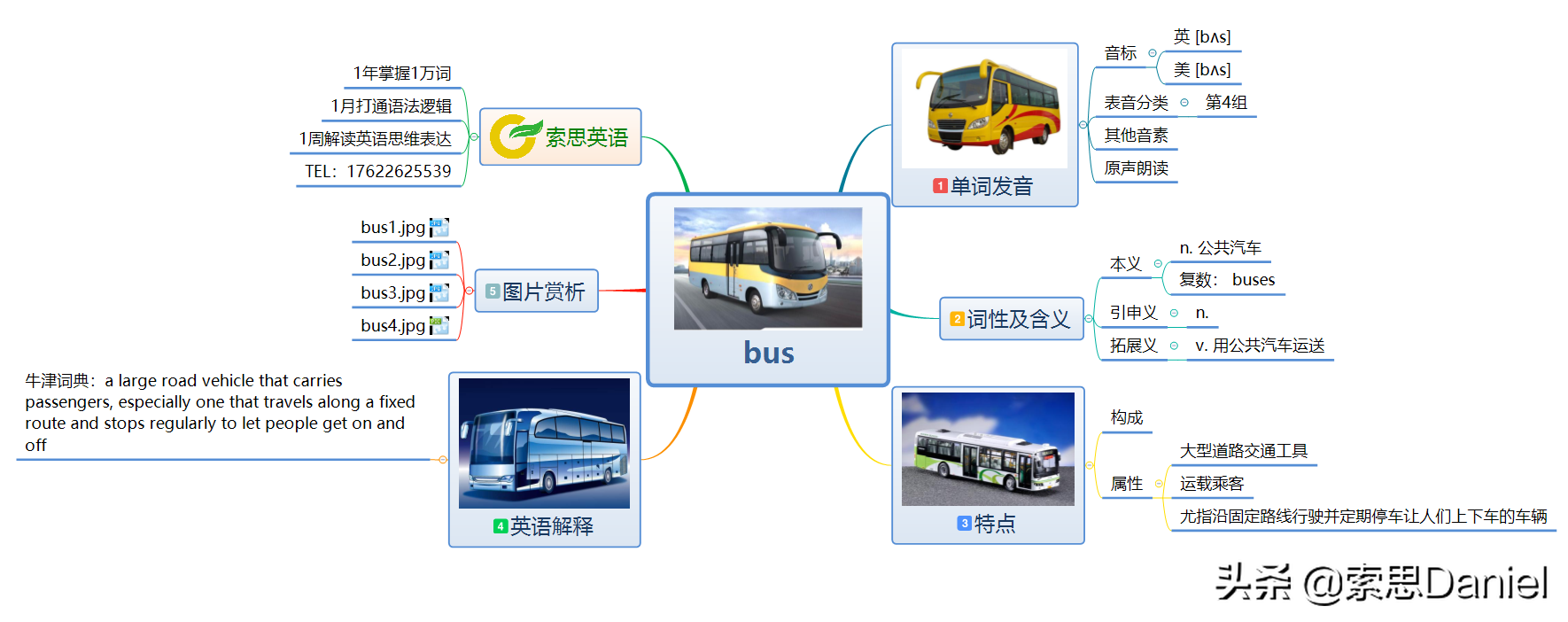 索思英语解码单词（第49个）——bus公共汽车