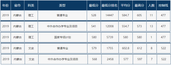 速递！辽宁省2021年高考分数线刚刚公布