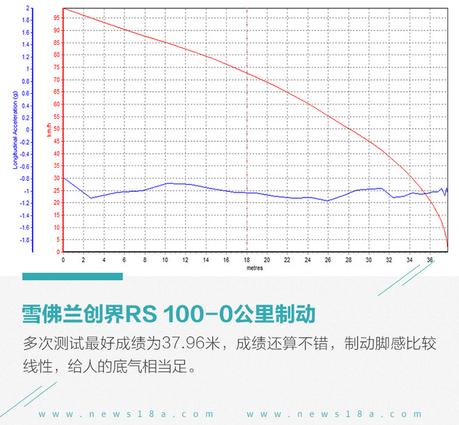 选择年轻化就得极致 雪佛兰创界RS对比大众探歌