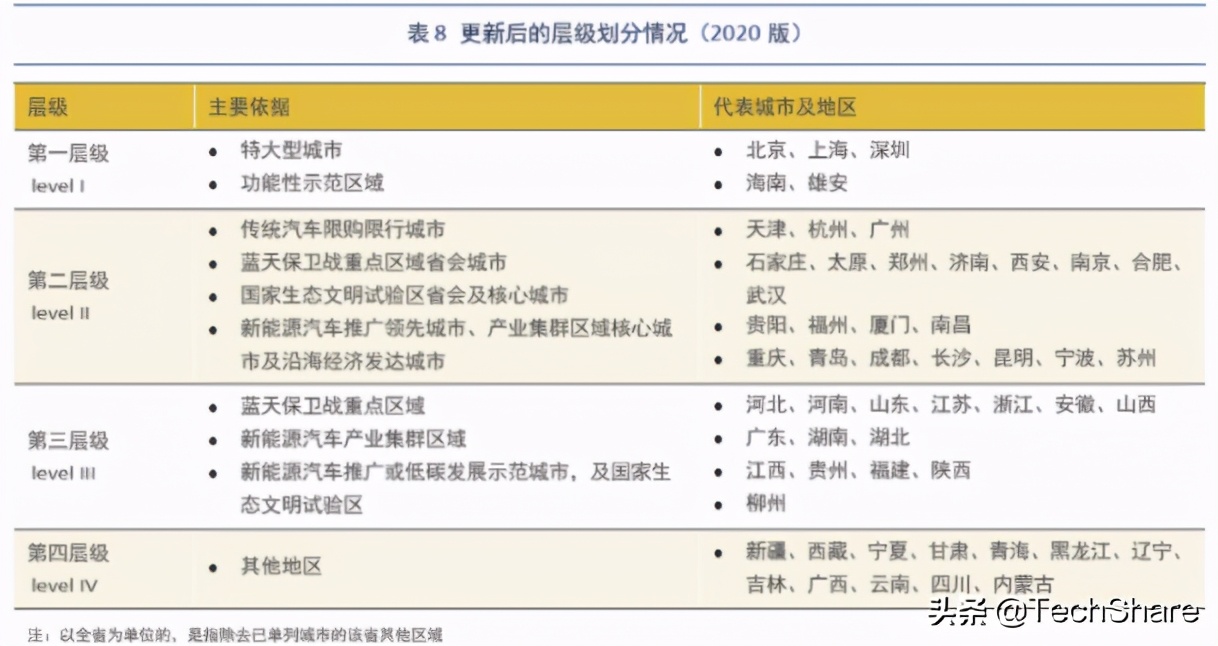 电动车真的可以月省几百元么？不同充电桩费用实测