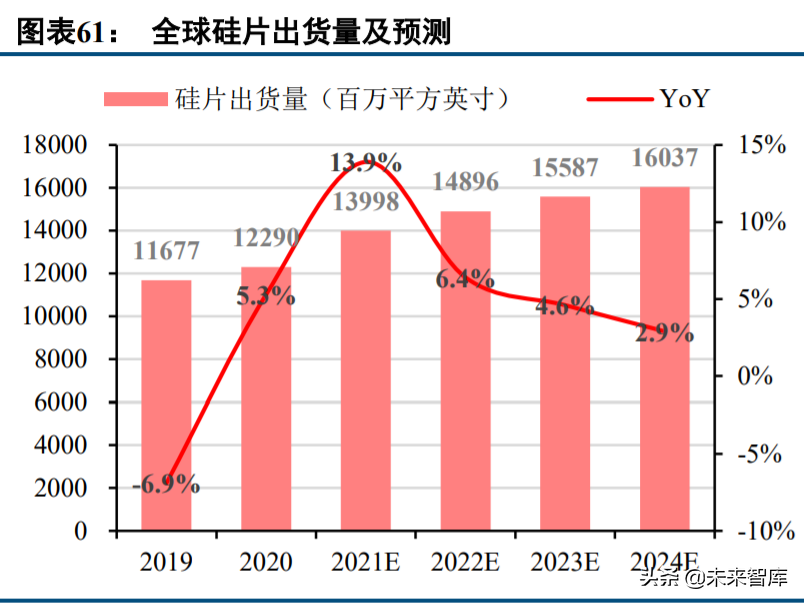 电子行业投资策略：汽车电子蓄势待发，半导体国产化持续推进