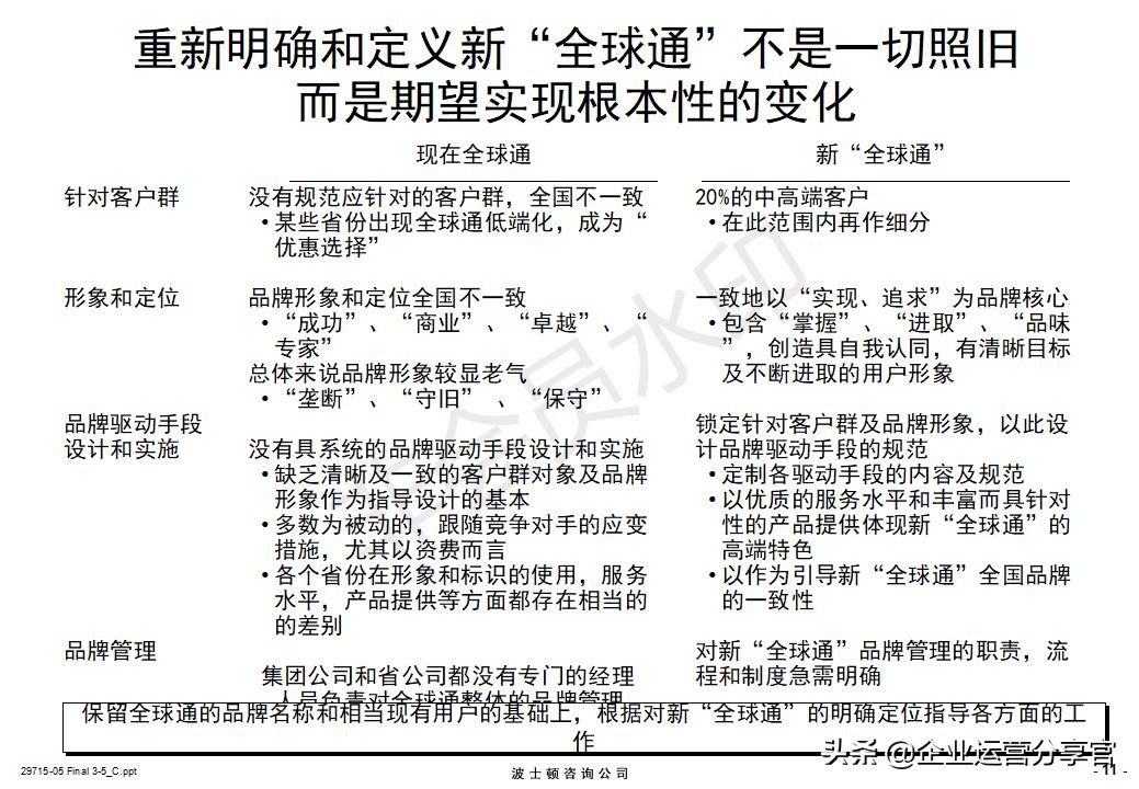 价值百万的波士顿咨询报告：某通讯集团品牌战略咨询案例