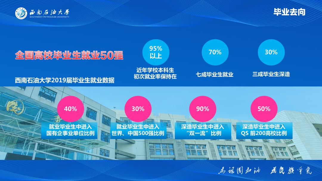 四川省考生注意：西南石油大学2020年在川招生计划及往年录取情况