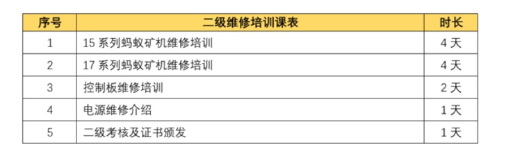 比特大陆深耕售后服务新范式，蚂蚁培训学院升级版课程出炉