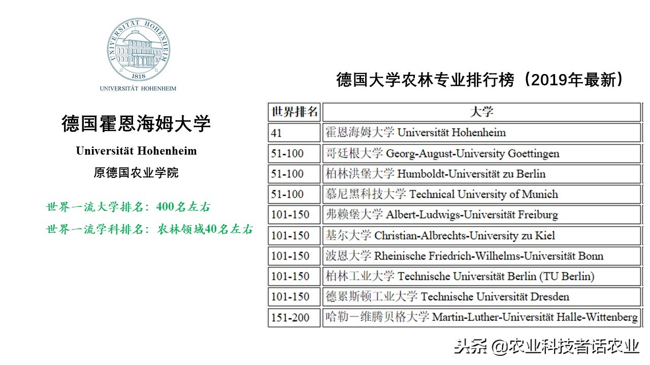 中国农大，荷兰农大，美国农大，日本农大，谁是世界第一农大