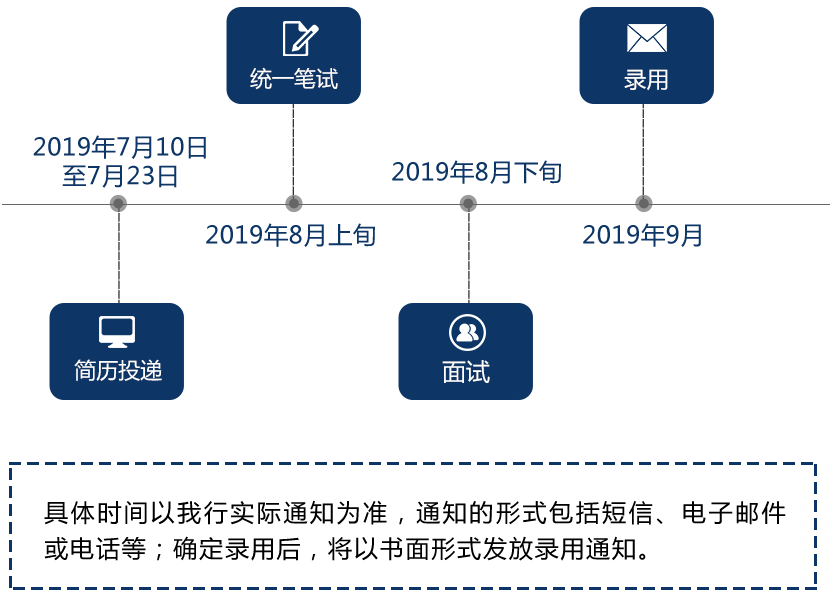 浦发招聘（招近千人）