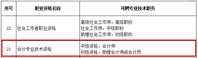 会计证发生大变化！人社局发出通知
