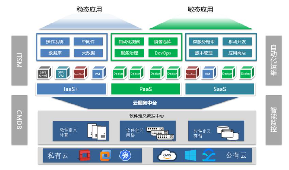 12张企业数据中台架构图，用最通俗的话彻底解释清楚