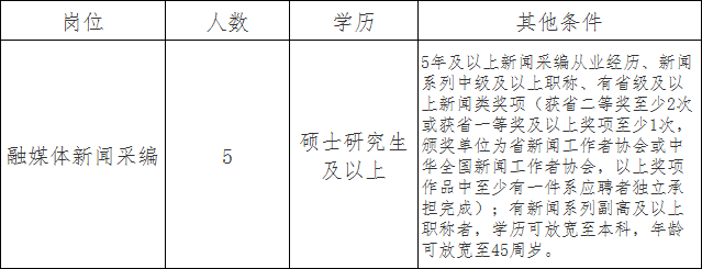 苏州新一波招聘汇总！这些好单位正在招人！部分只需大专高中学历