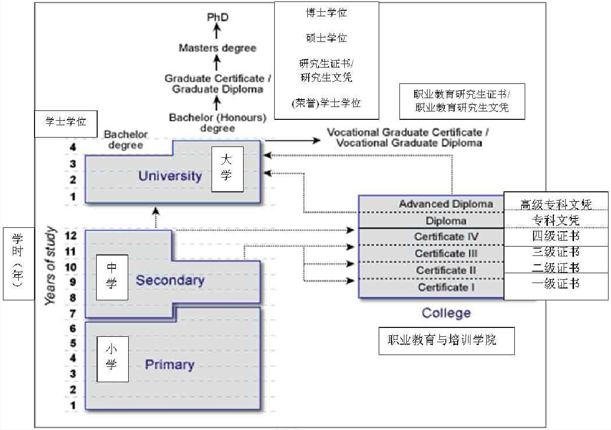 澳洲留学解析：一篇文章带你了解最全的澳洲留学情况
