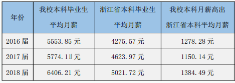 杭州电子科技大学是211还是985（专业好但双非大学）