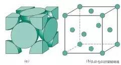 松香是晶体吗（金属学和热处理金属的晶体结构知识大全）