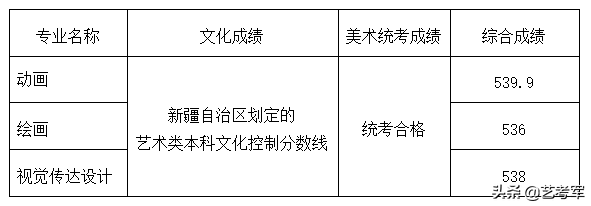 山东工艺美术学院：艺术设计动画艺术设计学3个国家级特色专业