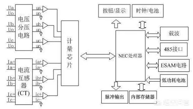 现在智能电表既然可以远程控制欠费停电，可不可以控制让表加速？