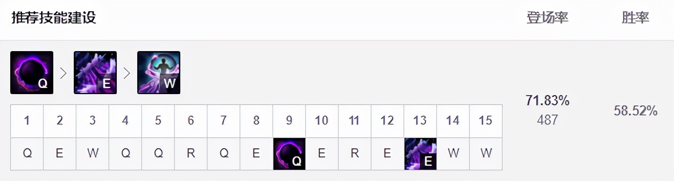 GNE击败C9晋级四强的三大英雄！赵信节奏起飞辛德拉线上压制