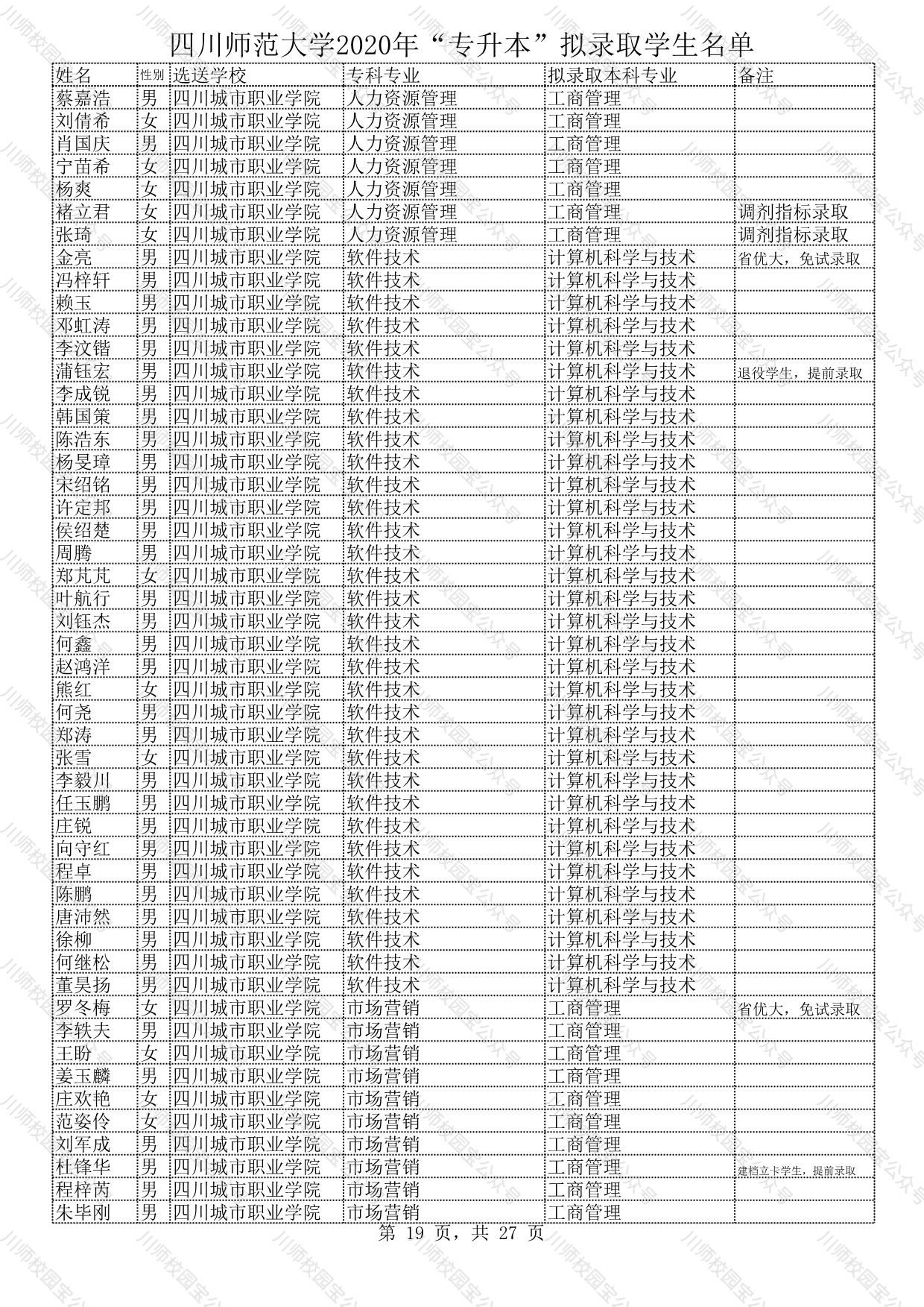 四川师范大学2020年“专升本”拟录取学生名单公示