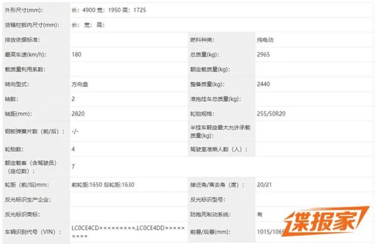 奥迪新款e-tron谍照曝光；Polestar极星5侧面官图公布