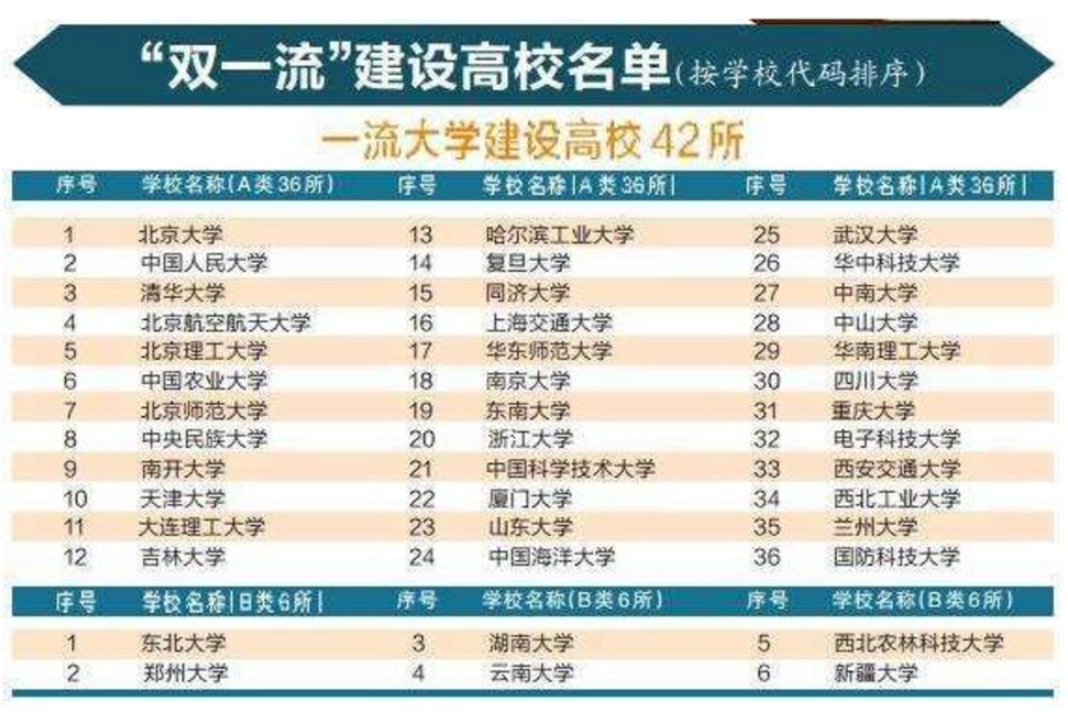 研究生收入“最高”大学，南方科技大学保底5万，隔壁小孩馋哭了