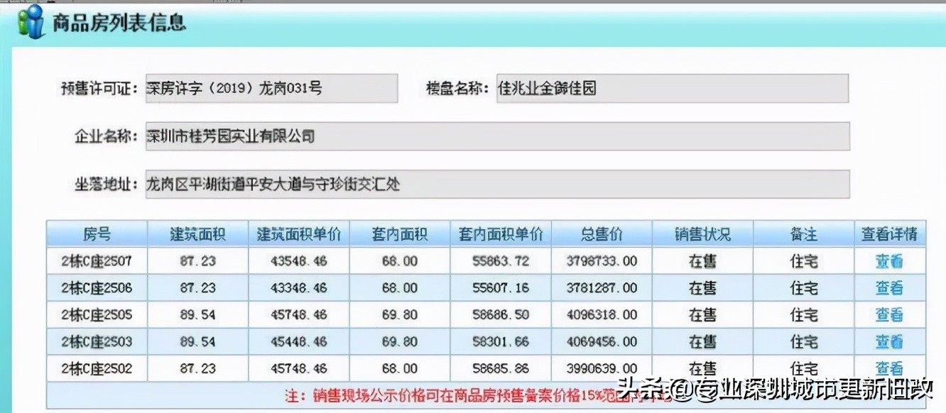 深圳回迁房买卖指标！详细解答 投资如何最大化