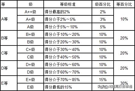 理科生注意了！2019河南高校工科排名请查收