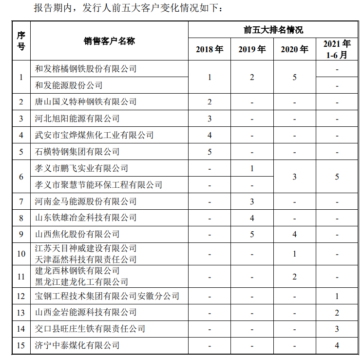 华泰永创大额募资补流超净资产，老赖客户频现，转道第三方付款