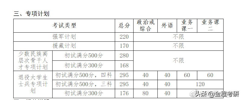 吉林大学2020年硕士研究生复试线公布