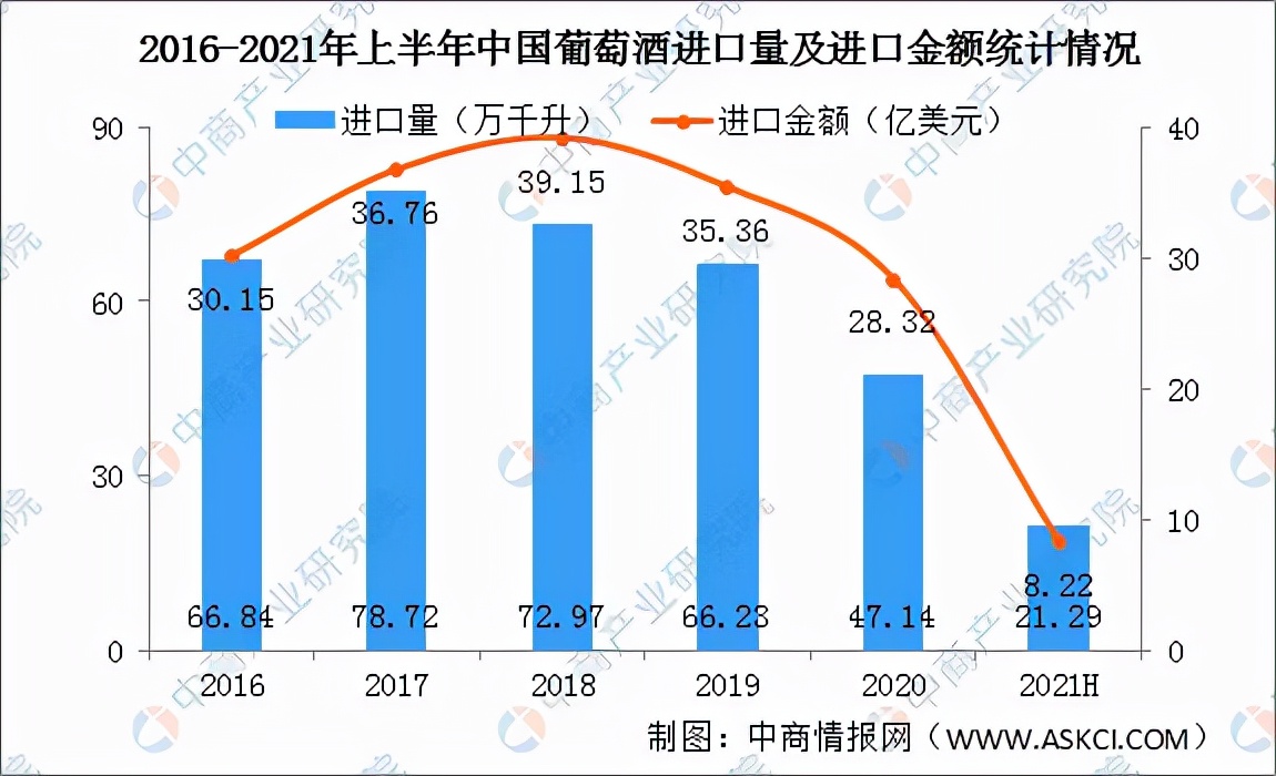 11月8日 来这里见证国产精品葡萄酒的光芒