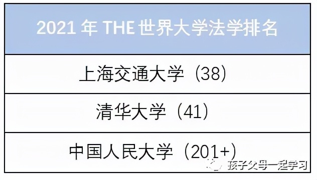 法学“五院四系”具体介绍及就业前景报告