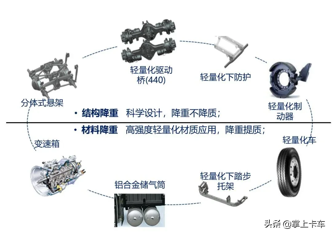 一体式制冷机+56m³大货厢 东风KL牵引车 跑冷链不切割驾驶室