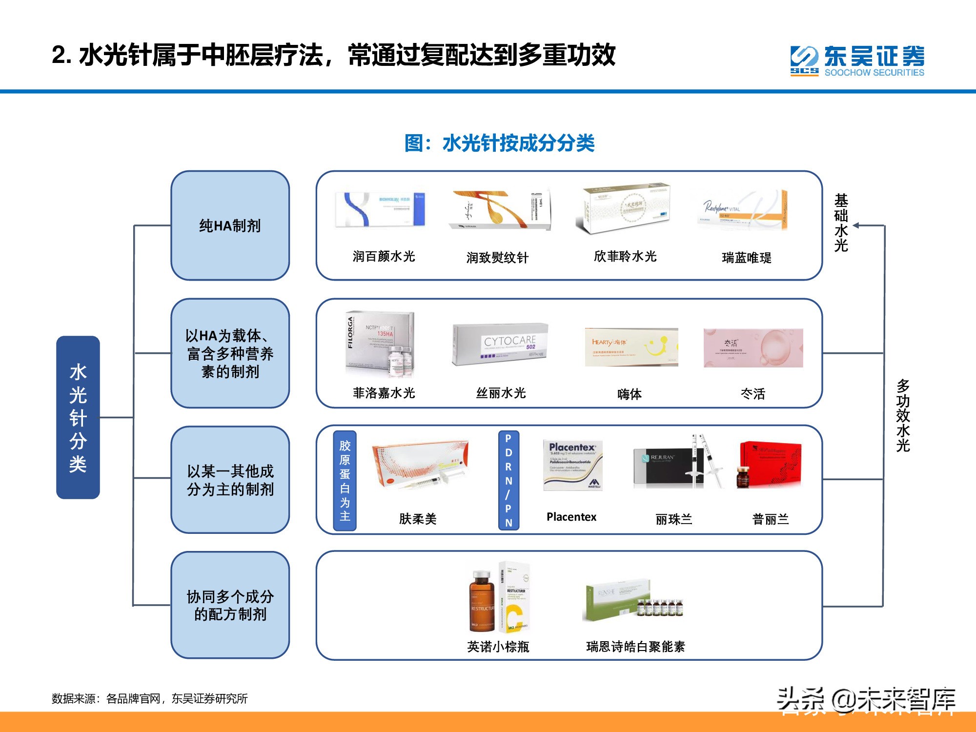 医美行业深度研究报告：进击的水光针