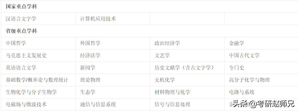 安徽大学最新考研数据分析（部分性价比专业推荐）