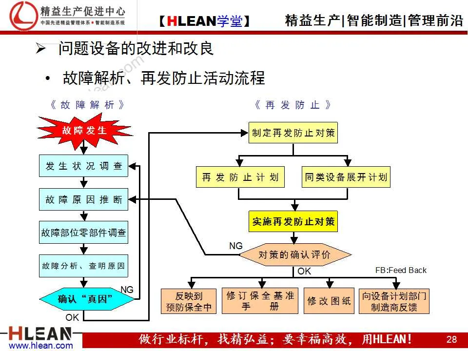 「精益学堂」TPM之现场管理篇