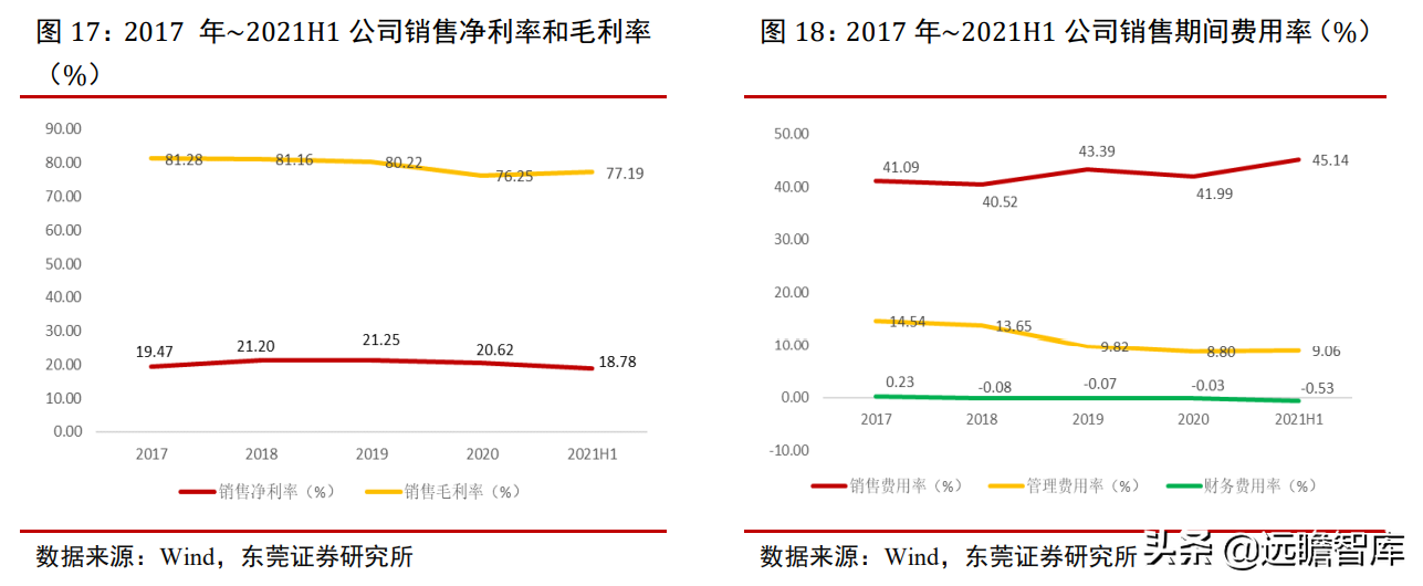 专注功能性护肤黄金赛道，贝泰妮：打造线上线下的全渠道营销模式