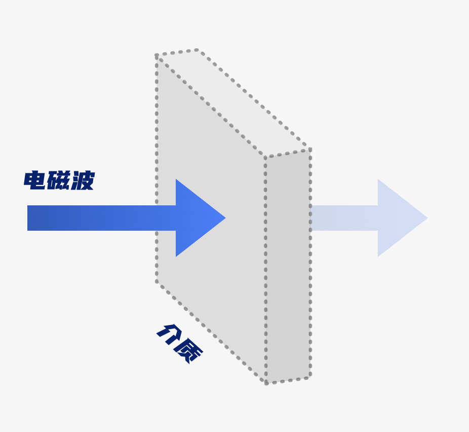 WiFi 信号变差的两大元凶