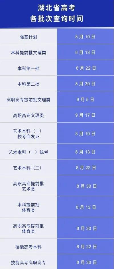辽宁2020高招录取时间安排公布 湖北高招各批次录取查询时间公布