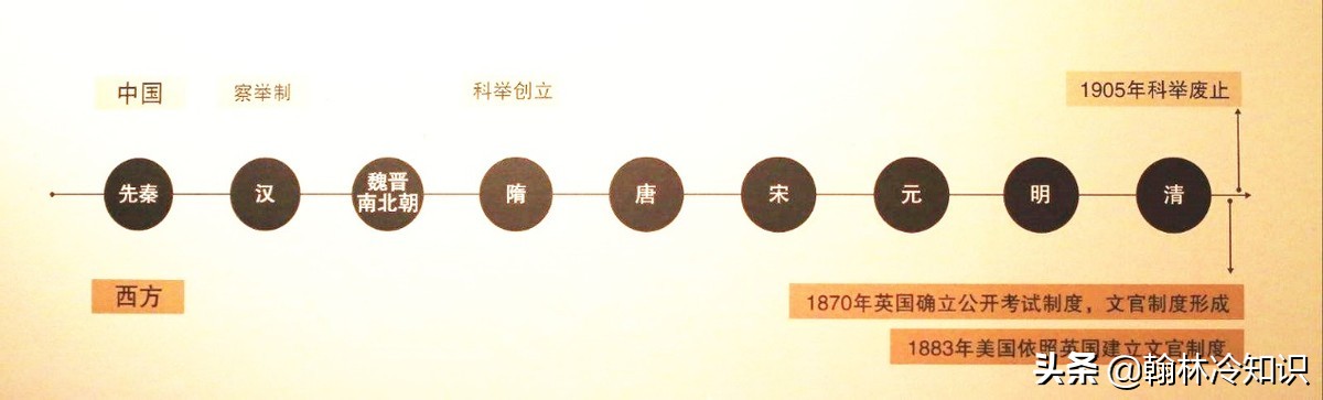 秀才、举人、贡士、进士有什么区别，能当什么样的官？