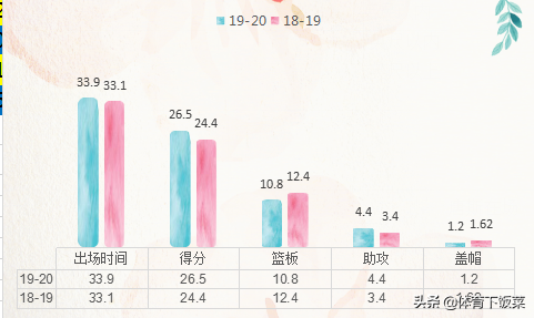 为什么nba中锋都选唐斯(深度 | 进攻大杀器，中锋的佼佼者，多角度解析唐斯强在哪？)