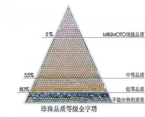 真正的世界珍珠之王，这个日本珠宝品牌，各国王室和明星都在戴