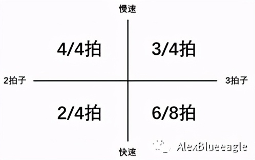 中央音乐学院初级音基考试全攻略
